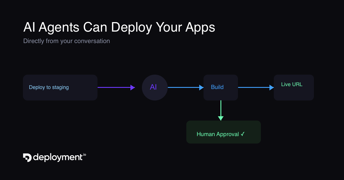 AI Agents Can Now Deploy Your Apps on Deployment.io
