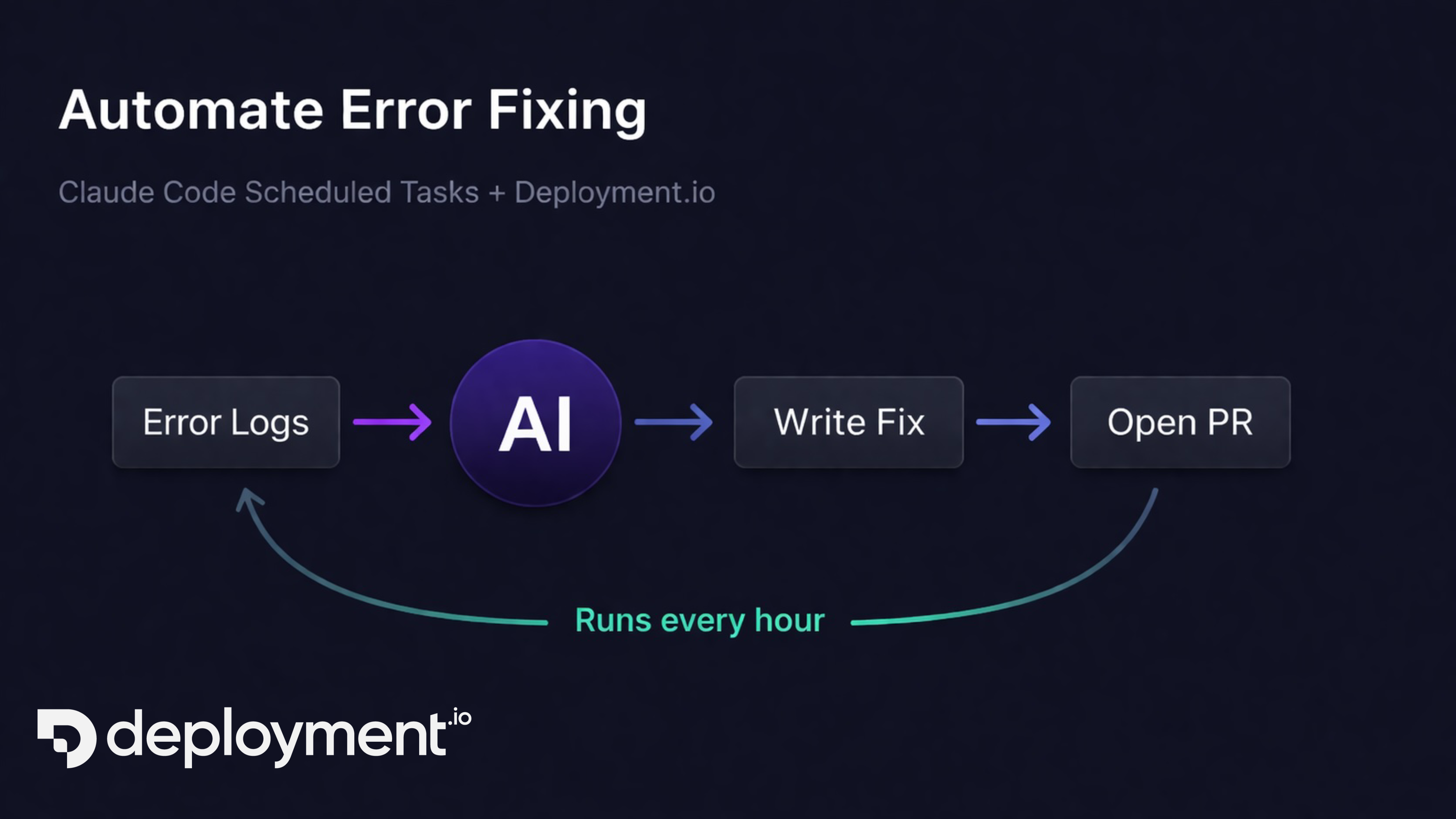How to Automate Error Monitoring and Fixing with Claude Code Scheduled Tasks